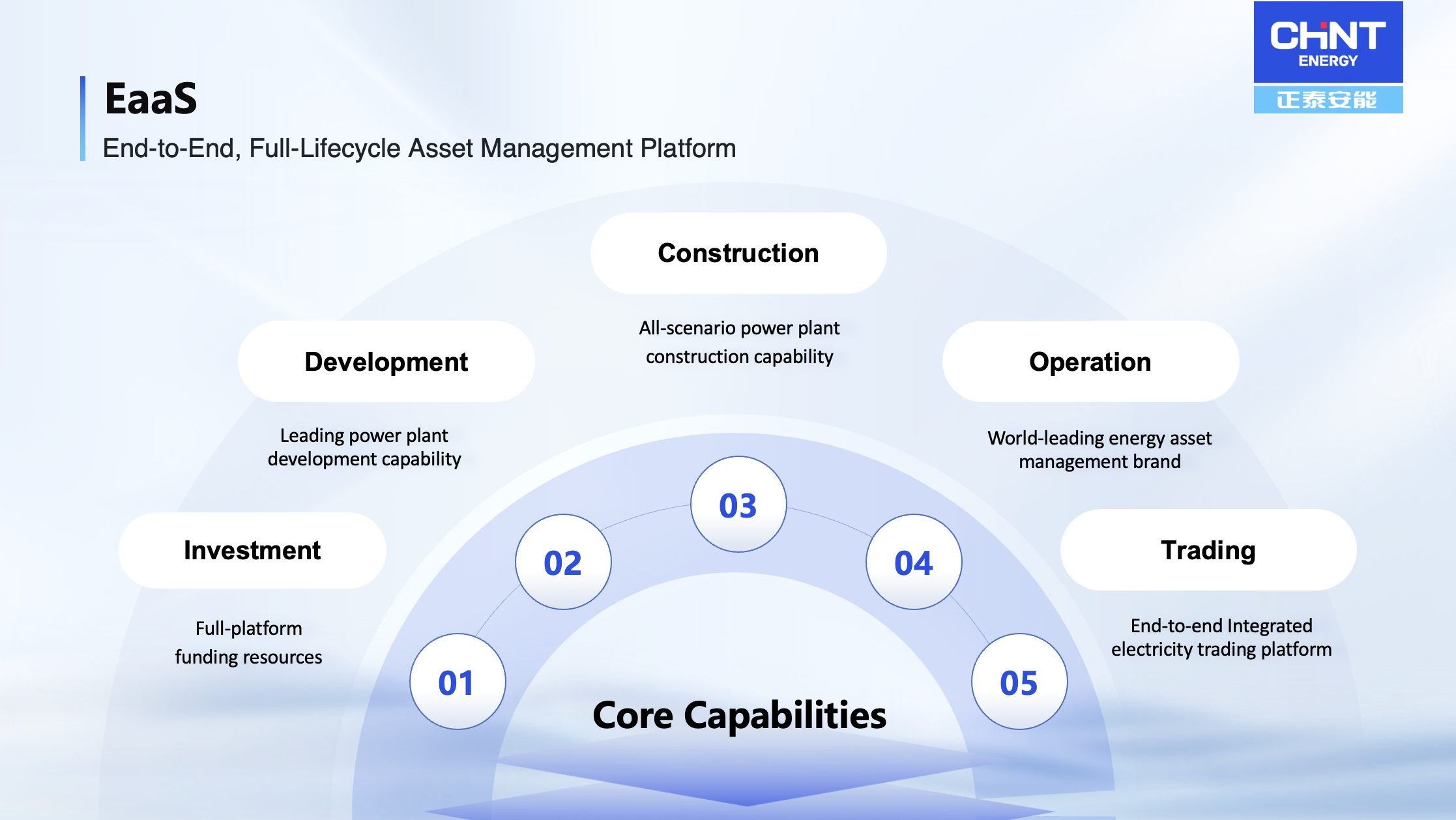 CHINT ANNENG Unveils Its Energy-as-a-Service (EaaS) Solution